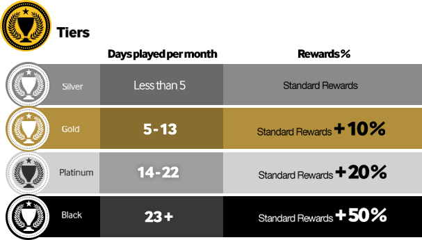Betway